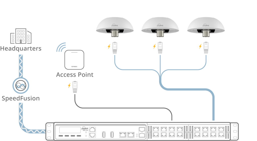 Peplink HD1 Dome Pro 5G - Essential Communication Services